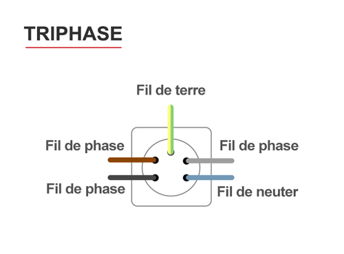 Triphasé